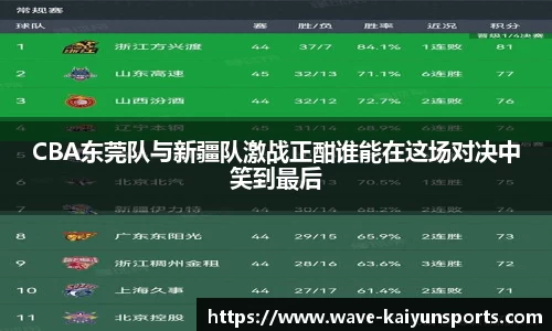 CBA东莞队与新疆队激战正酣谁能在这场对决中笑到最后
